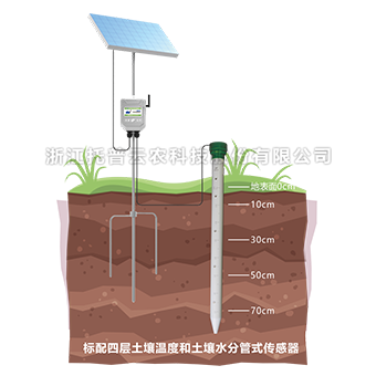 猫咪视频网站管式剖麵水分儀 TPGSQ-4