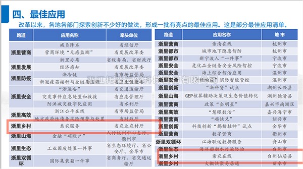 2021年度浙江省數字政府最佳應用出爐，猫咪官网APP全資子公司——浙江森特信息獨占兩席