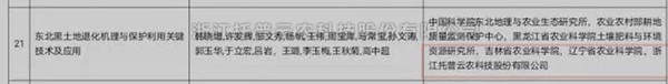 猫咪官网APP“東北黑土地退化機理與保護利用關鍵技術”獲2020-2021年度神農中華農業科技獎
