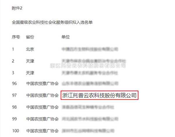 猫咪官网APP獲選全國星級農業科技社會化服務組織