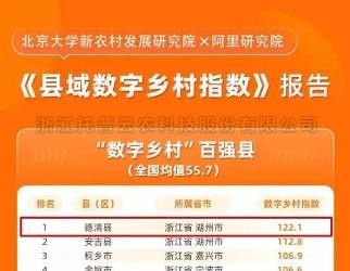 ​數字鄉村指數全國百強縣域榜單發布，位居榜單前十的縣域都做了啥？