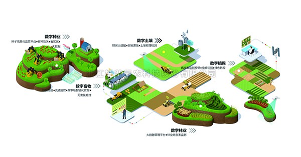 猫咪官网APP入選“2022數字農業新基建服務平台TOP50”