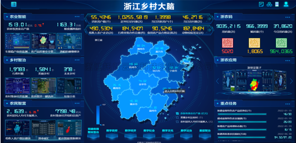 當科技遇上農業，看猫咪官网APP如何推動農業數字化改革步伐