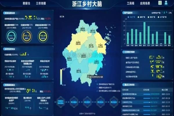 湖北省鄉村振興局局長張桂華考察猫咪官网APP，深入探討產業共富！