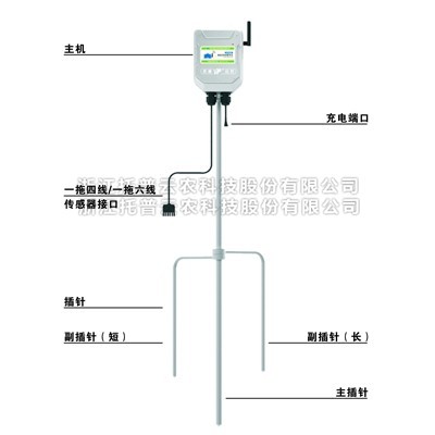 小型農業氣象站介紹|小型農業氣象站的作用及功能詳解