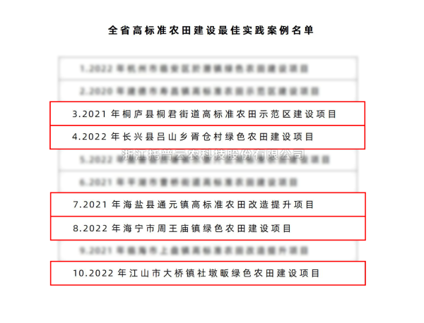 全省僅10個！猫咪官网APP5個案例入選“全省高標準農田建設最佳實踐案例名單”