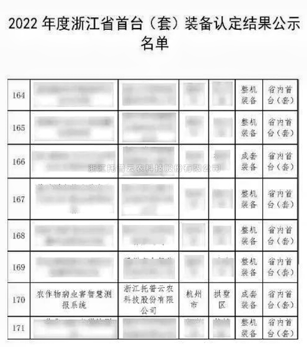 全體農業科研人員注意了！最新方案發布，猫咪官网APP助力技術創新