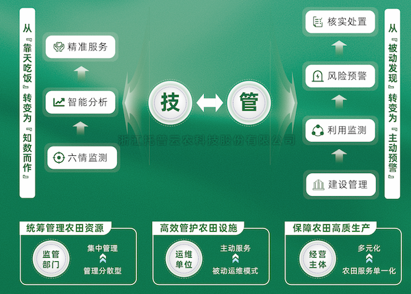高標準農田建設項目實施方案