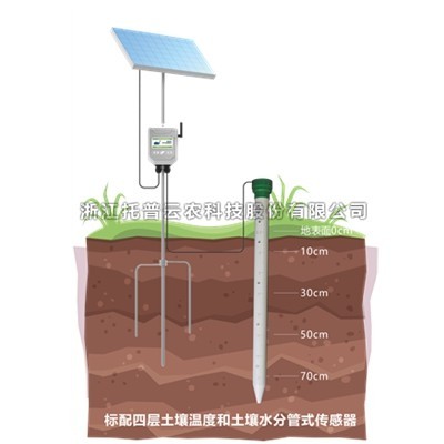 一文詳解管式猫咪视频网站溫濕度監測儀是什麽？