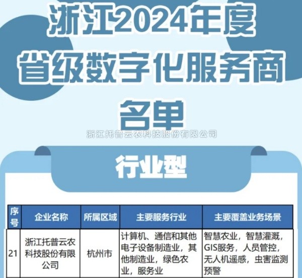 猫咪官网APP入選2024年度浙江省級數字化服務商名單，科技創新驅動農業數字化轉型