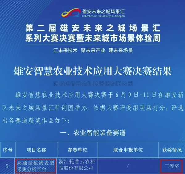 喜報！猫咪官网APP高通量植物表型采集分析平台再獲佳績
