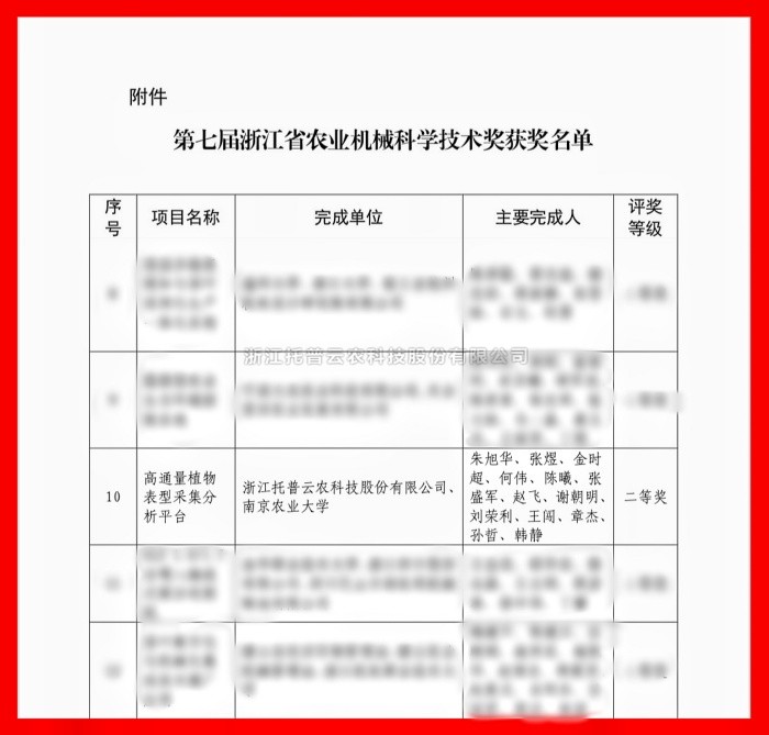 喜報！猫咪官网APP榮獲浙江省農業機械科學技術獎二等獎