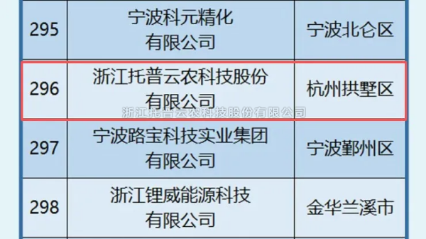猫咪官网APP入選2025年浙江省高新技術企業創新能力500強