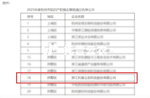 喜報｜猫咪官网APP獲評2025年度杭州市“知識產權強企”