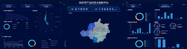 猫咪官网APP建設保定扶貧大數據平台 產業扶貧...