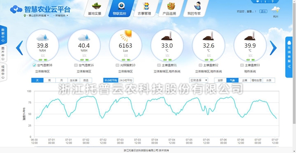 可視化控製