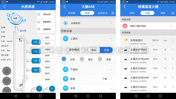 可視化控製