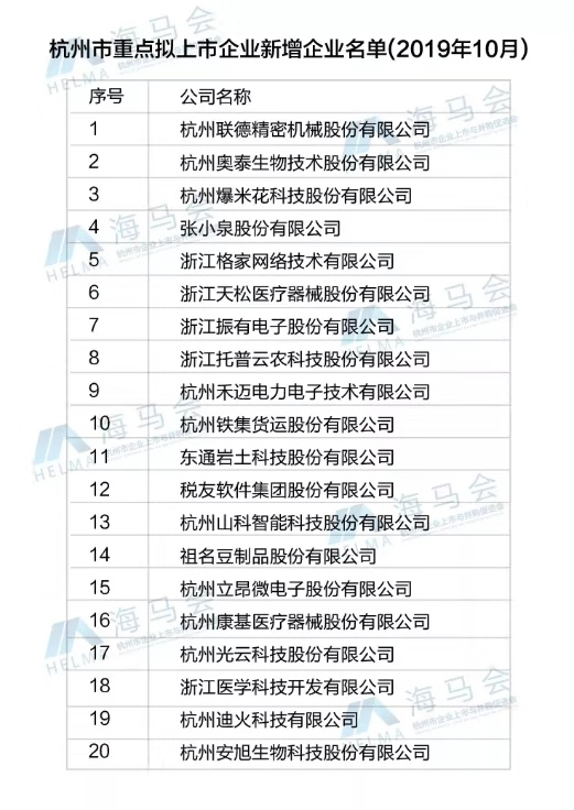 猫咪官网APP入選杭州市重點擬上市企業名單