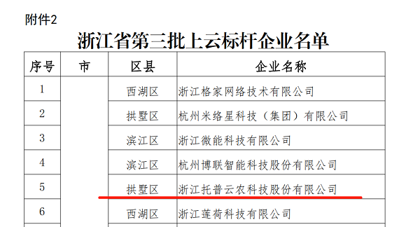 猫咪官网APP入選浙江省第三批上雲標杆企業名單