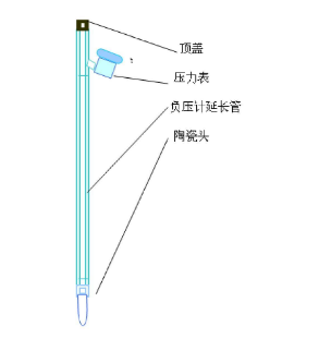 猫咪视频网站張力計結構圖示