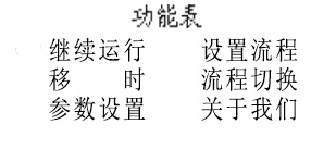 智能人工氣候箱功能表 智能人工氣候箱功能表