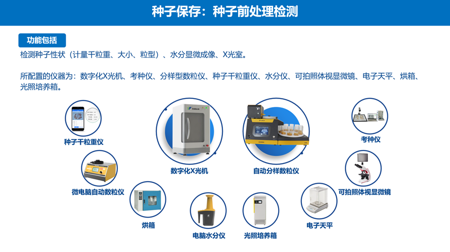 猫咪成人APP社区前處理檢測