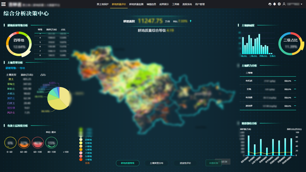 猫咪官网APP參與構建的吉林耕地質量保護大數據平台