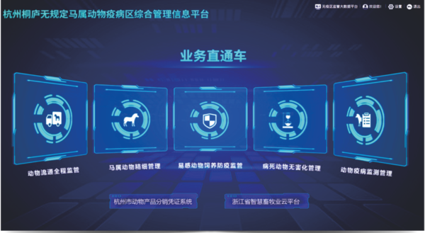 猫咪官网APP打造的馬屬無疫區綜合管理信息化平台