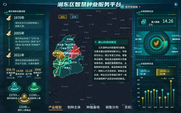 湘東區天涯種業科學院種業服務平台（猫咪官网APP技術支撐建設）