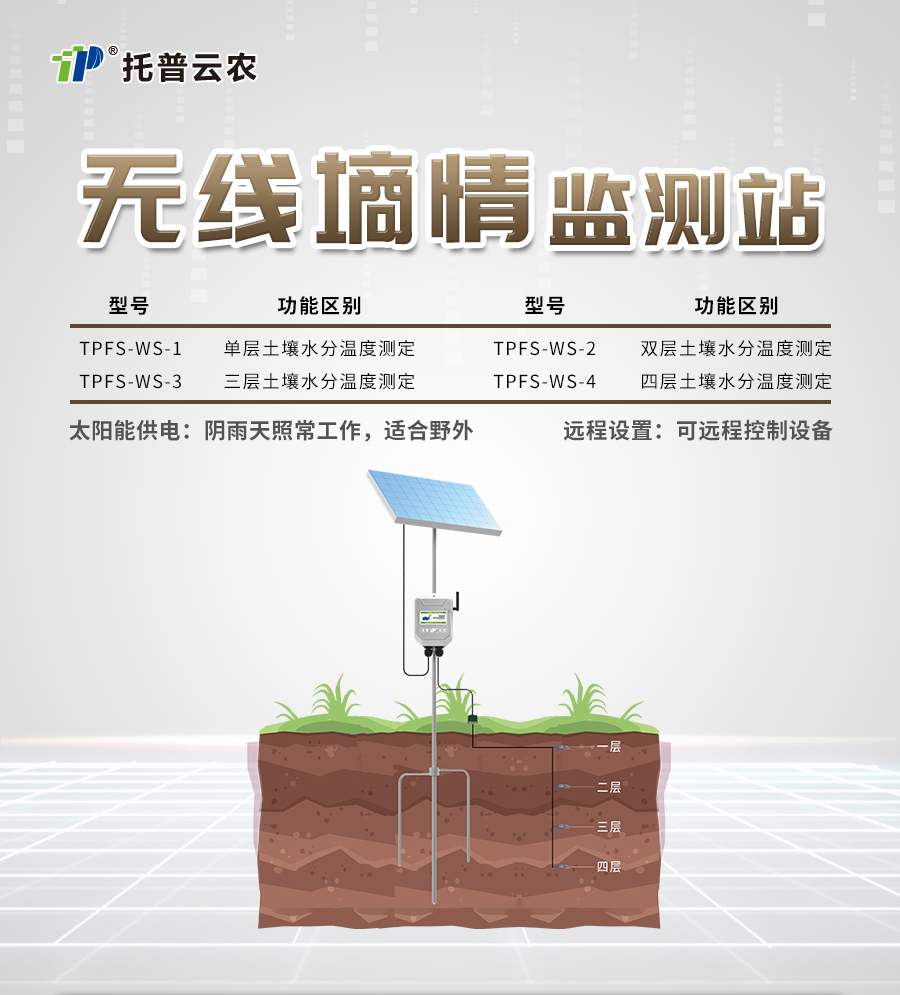 猫咪视频网站水分監測站