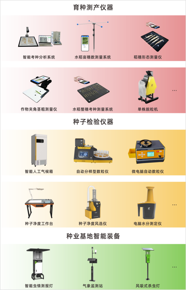 猫咪官网APP全新升級育種、製種、猫咪成人APP社区檢驗智能儀器